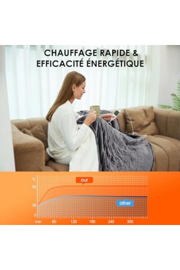 bybule Couverture chauffante,150 * 130cm, couverture chauffante douce et douillette avec 6 niveaux de température,2 à 10 heur