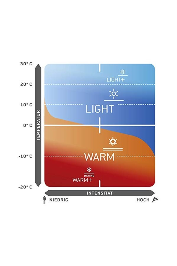 LÖFFLER Cagoule Unisexe Noir Noir 1